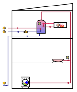 732px-Active_Indirect_Water_Heater_Diagram.svg