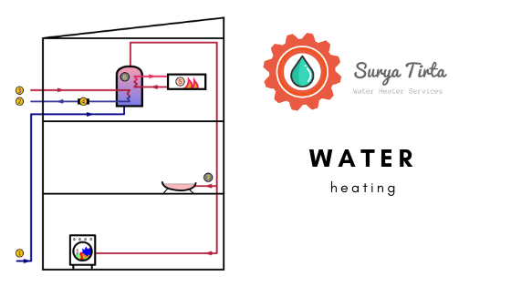 Surya Tirta - Water Heater Services - Blog - Water Heating