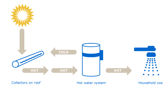 solar hot water diagram